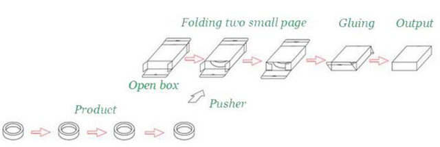 proces roboczy dla sprzętu do pakowania w kartony.jpg