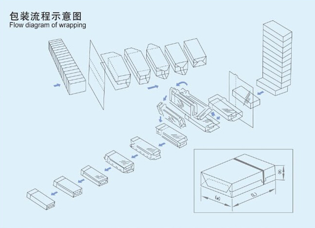 wypełnianie zakrywanie owijanie email.jpg