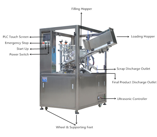 Rysunek-1_dla napełniania i uszczelniania rurek ultradźwiękowych MC (1).jpg