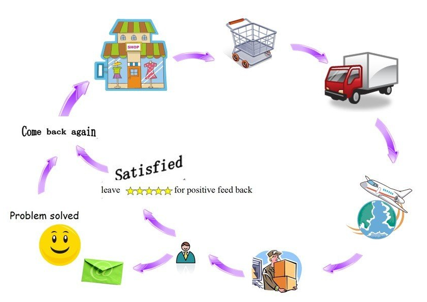 serwis posprzedażowy maszyny do napełniania.jpg