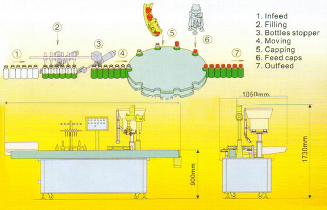 drawing of filling capping machine rysunek maszyny zamykającej.jpg