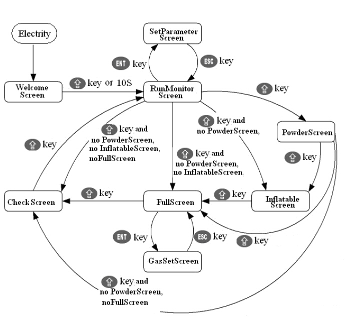 informacje ekranowe dla maszyn pakujących.jpg