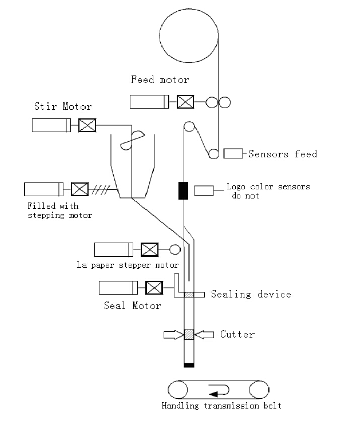 komponenty mechaniczne.jpg