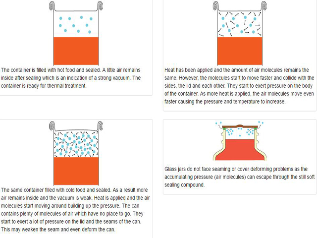 Funkcja próżniowa dla żywności w puszkach.jpg