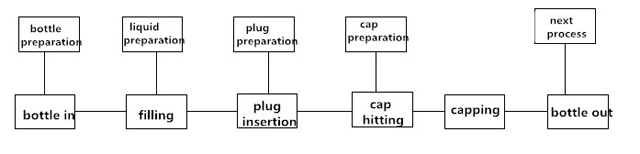 proces roboczy maszyny napełniającej.jpg