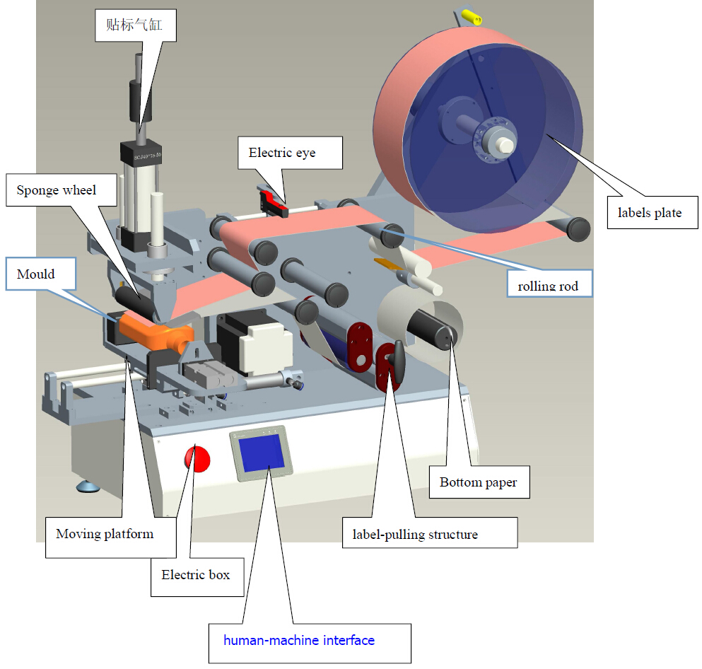 drawing of labeling machine maszyna etykietująca CAD LM510.jpg