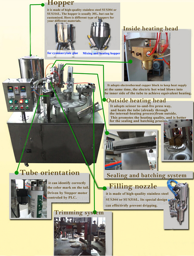 drawing of tubes filling sealing machine semi automatic ilustracja do napełniania tub uszczelniaczem.jpg