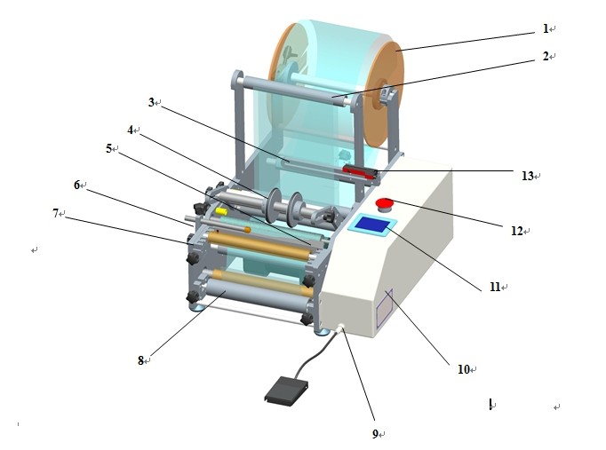 pharmaceutical equipment for labeling syringes maszyna do etykietowania strzykawek.jpg