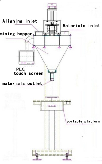 illustration of powder filling machine main body rysunek ilustracja do wypełniacza.jpg